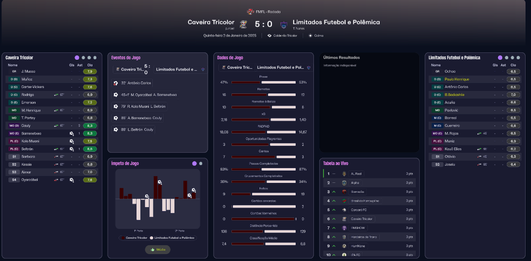 Imagem da Publicação